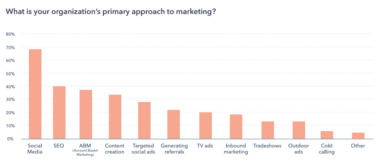 Hubspot marketing trends image
