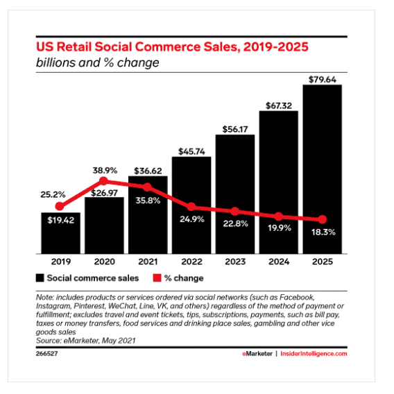 Social Commerce Sales Graph
